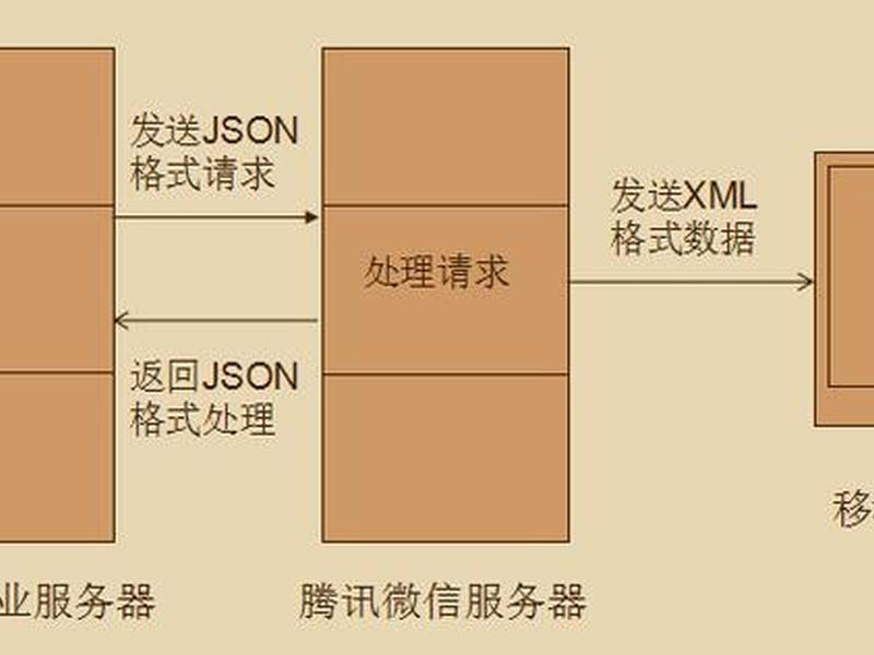 微擎安装教程；微擎安装教程详细版