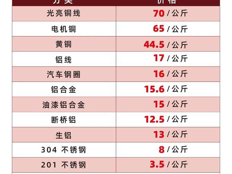 五金建站平台价格,五金建材交易平台 五金建站平台价格,五金建材交易平台