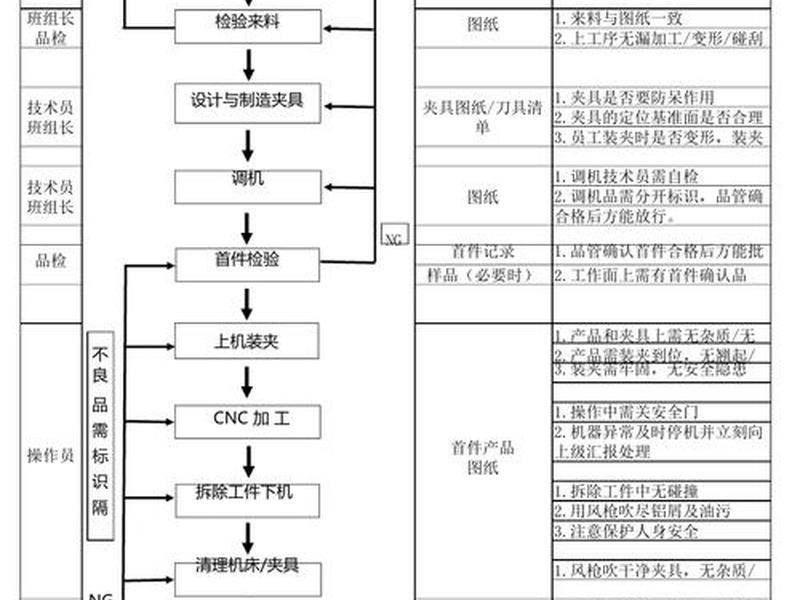 五金加工厂开办流程 五金加工厂开办流程图 五金加工厂开办流程 五金加工厂开办流程图