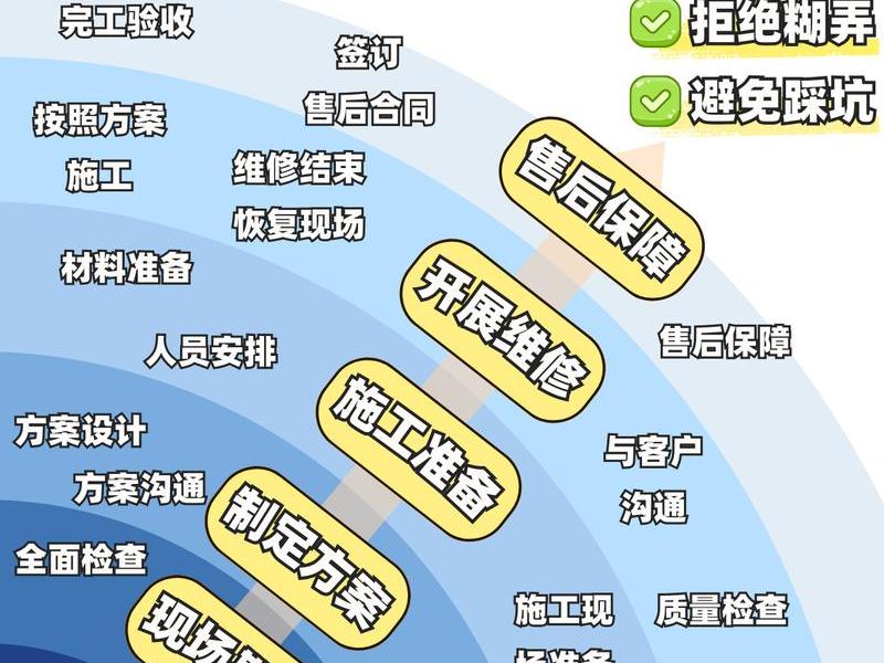 三网合一施工流程详细步骤（做三网合一工程施工需要什么资质）