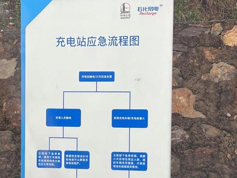 小型充电站建站方法 - 小型充电站建站方法和技巧