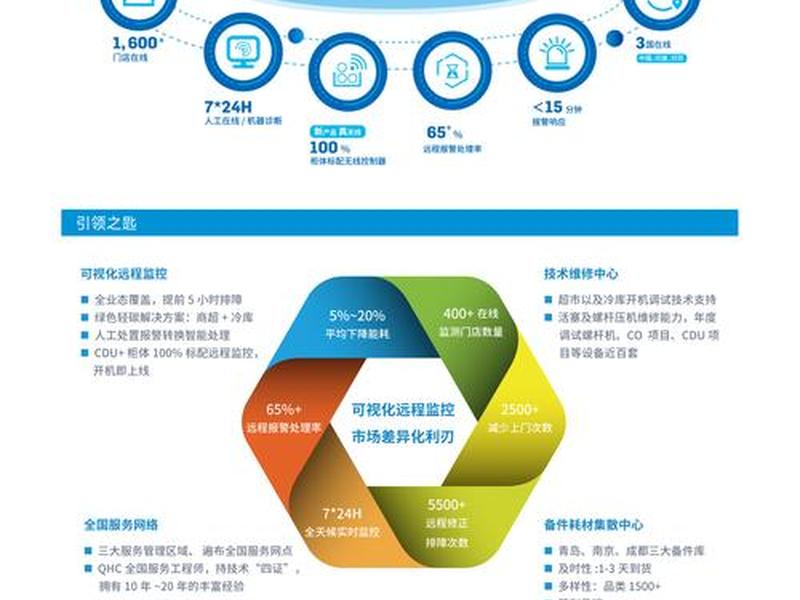 智慧云平台怎么做计划申报、智慧云平台怎么做计划申报的 智慧云平台怎么做计划申报、智慧云平台怎么做计划申报的