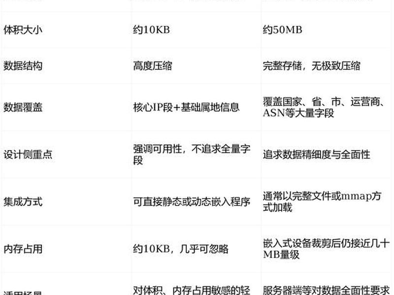 天翼云对象存储不支持指定数据写入位置(天翼云对象存储数据持久性) 天翼云对象存储不支持指定数据写入位置(天翼云对象存储数据持久性)