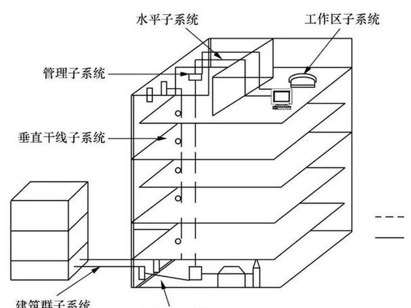 企业网络布线教学 - 企业网络布线系统结构图 企业网络布线教学 - 企业网络布线系统结构图