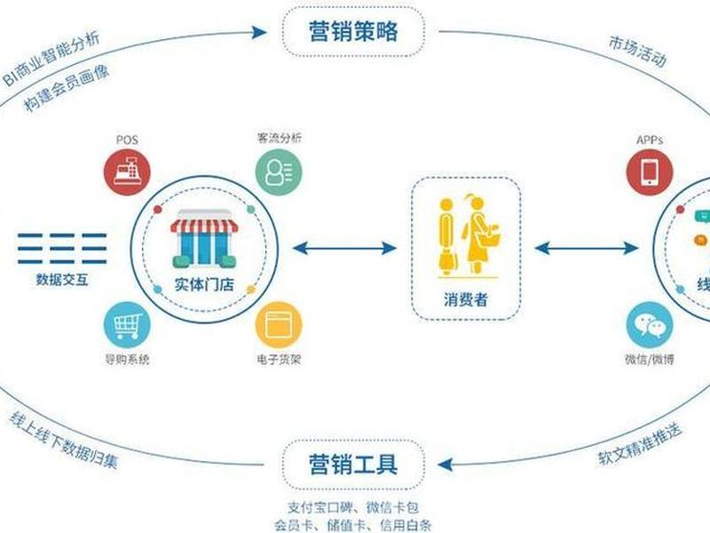 自建营销渠道(自建营销渠道的优缺点) 自建营销渠道(自建营销渠道的优缺点)