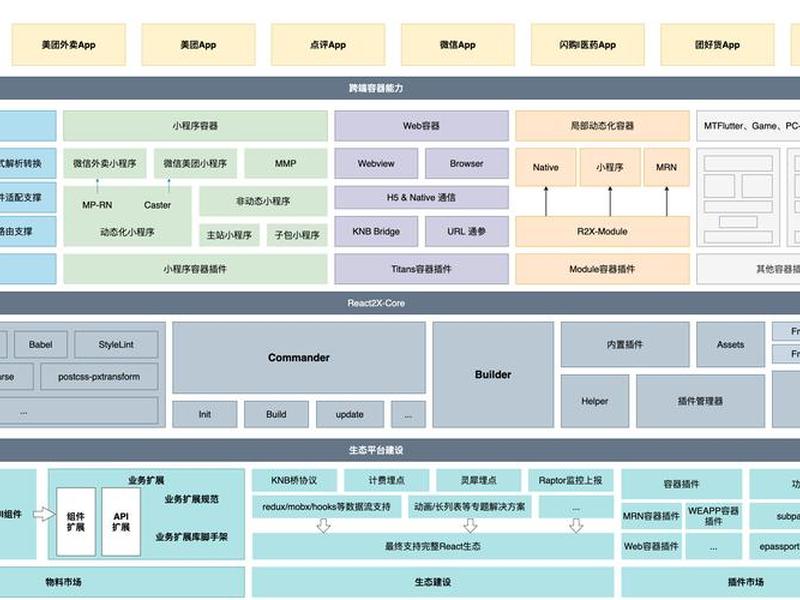 开源框架用于商业要付费吗；开源框架可以商用吗