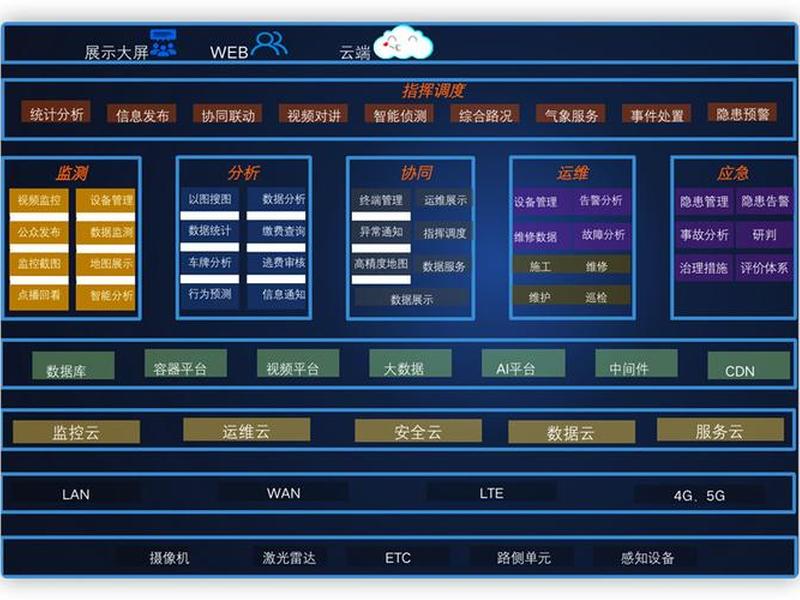 移动运维现场教程 移动运维现场教程pdf
