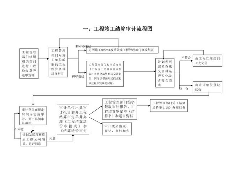 企业建账的流程是什么(企业建账的流程是什么样的) 企业建账的流程是什么(企业建账的流程是什么样的)
