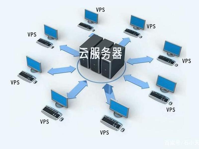 亚马逊主机自建vps 亚马逊vps搭建 亚马逊主机自建vps 亚马逊vps搭建