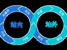上海建站和seo优化，上海优化seo公司