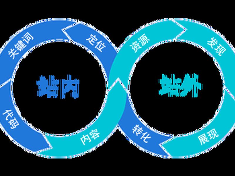 上海建站和seo优化,上海优化seo公司 上海建站和seo优化,上海优化seo公司