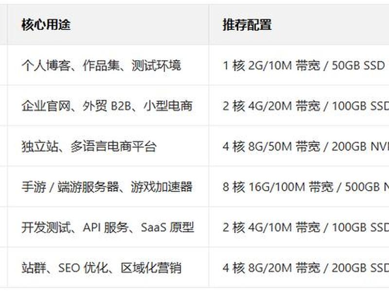 新浪云平台的功能和特点,新浪云平台的功能和特点分析 新浪云平台的功能和特点,新浪云平台的功能和特点分析