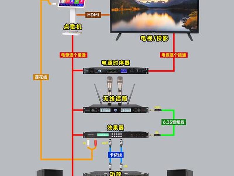 音乐网站服务器搭建、音乐网站服务器搭建教程 音乐网站服务器搭建、音乐网站服务器搭建教程