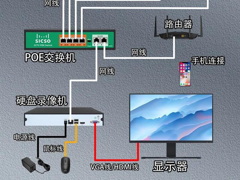 企业网络布线教程,企业网络布线教程pdf 企业网络布线教程,企业网络布线教程pdf