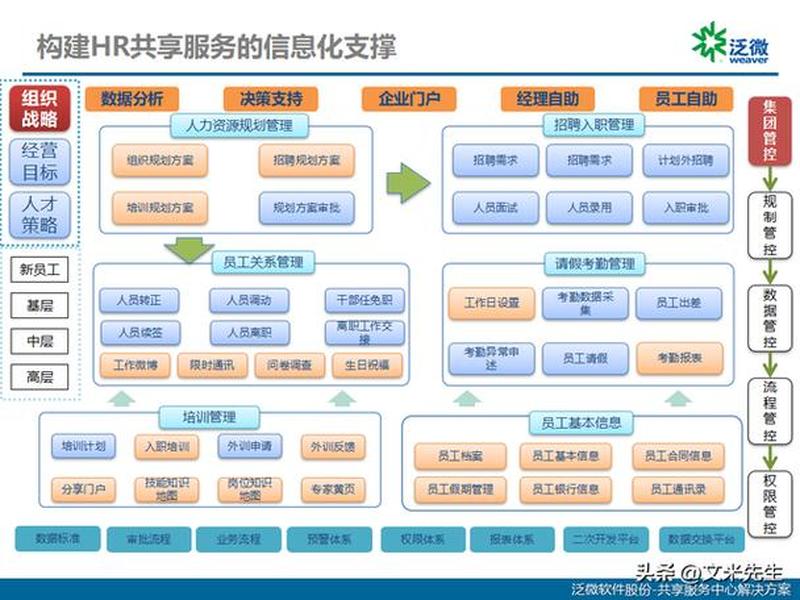 资源分享平台搭建;搭建资源共享平台 资源分享平台搭建;搭建资源共享平台