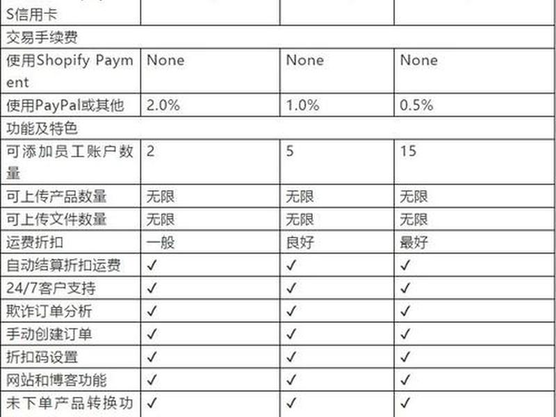 深圳独立站卖家排名(深圳独立站卖家排名第一) 深圳独立站卖家排名(深圳独立站卖家排名第一)