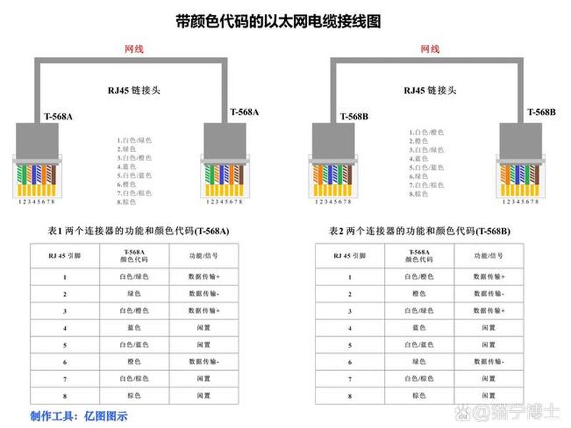 企业网线接法 - 企业网线接法图片 企业网线接法 - 企业网线接法图片