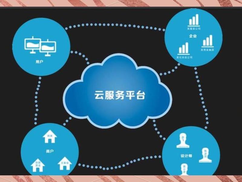 云翼建站,云翼平台组件 云翼建站,云翼平台组件