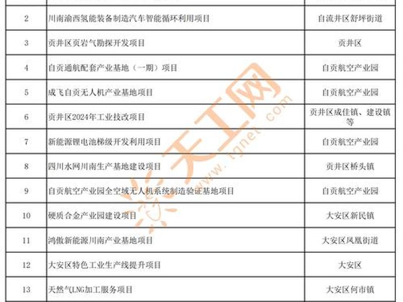 自贡自适应建站;自贡在建项目 自贡自适应建站;自贡在建项目