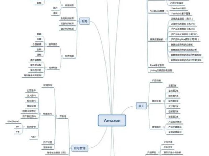 亚马逊网络搭建详细教程、亚马逊网络搭建详细教程pdf 亚马逊网络搭建详细教程、亚马逊网络搭建详细教程pdf