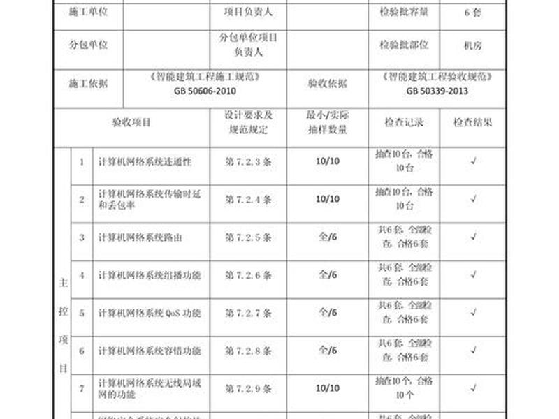 路由器检验批质量验收记录、路由器检验批质量验收记录怎么填 路由器检验批质量验收记录、路由器检验批质量验收记录怎么填