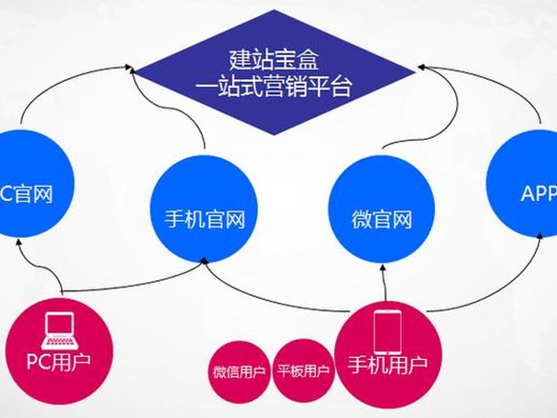 淘宝建站教程视频(淘宝建站教程视频怎么下载) 淘宝建站教程视频(淘宝建站教程视频怎么下载)
