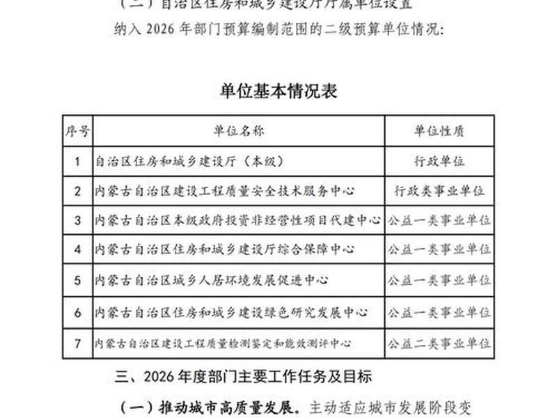 内蒙古住建厅官方网站,内蒙古住建厅官方网站首页 内蒙古住建厅官方网站,内蒙古住建厅官方网站首页