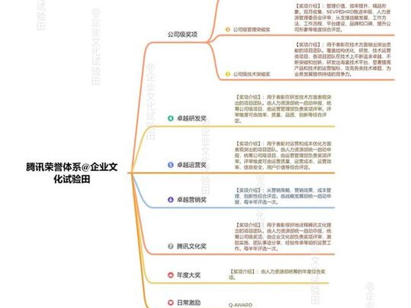 腾讯广告系统搭建;腾讯广告系统搭建方案 腾讯广告系统搭建;腾讯广告系统搭建方案