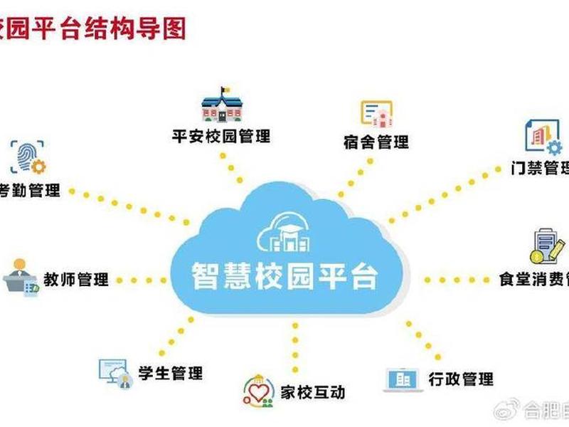 校园平台搭建;校园平台搭建方案 校园平台搭建;校园平台搭建方案