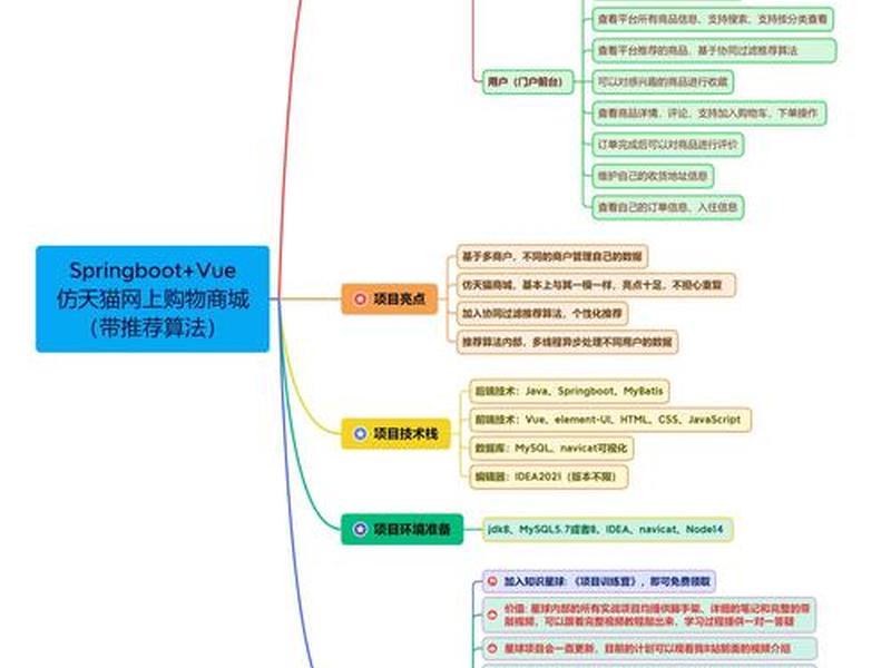 商城模块思维导图,商城模块思维导图图片 商城模块思维导图,商城模块思维导图图片