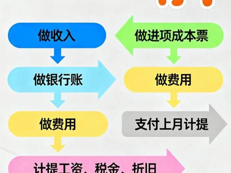 系统建账流程 财务系统建账流程 系统建账流程 财务系统建账流程