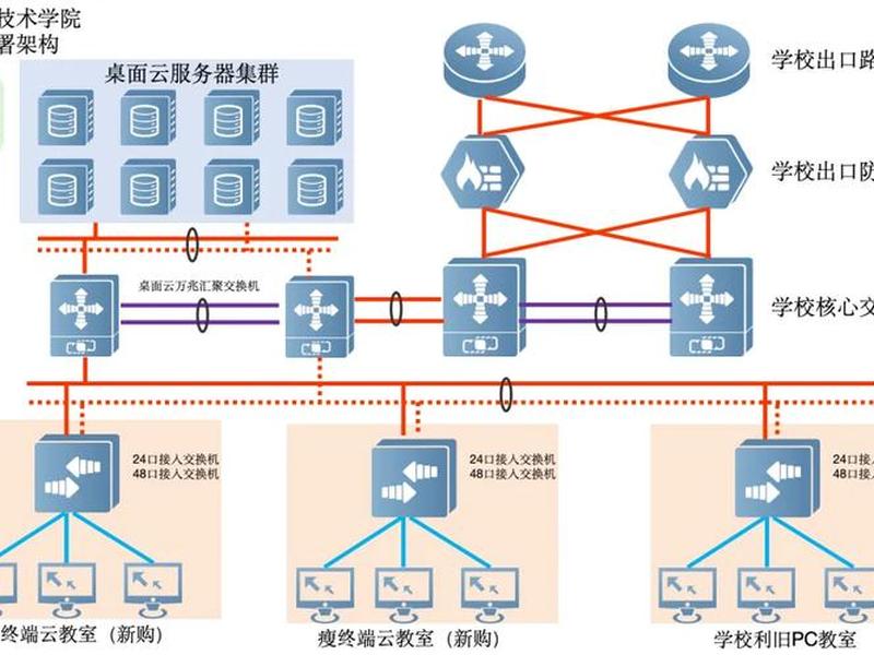 云服务器搭建vdi 云服务器搭建pi节点最新教程 云服务器搭建vdi 云服务器搭建pi节点最新教程