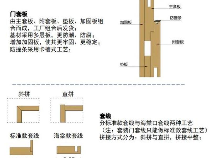 套模工艺步骤详解 套模工艺步骤详解图片 套模工艺步骤详解 套模工艺步骤详解图片