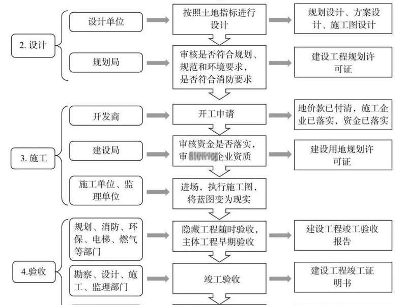 中海达项目新建步骤（中海达新建项目操作步骤）