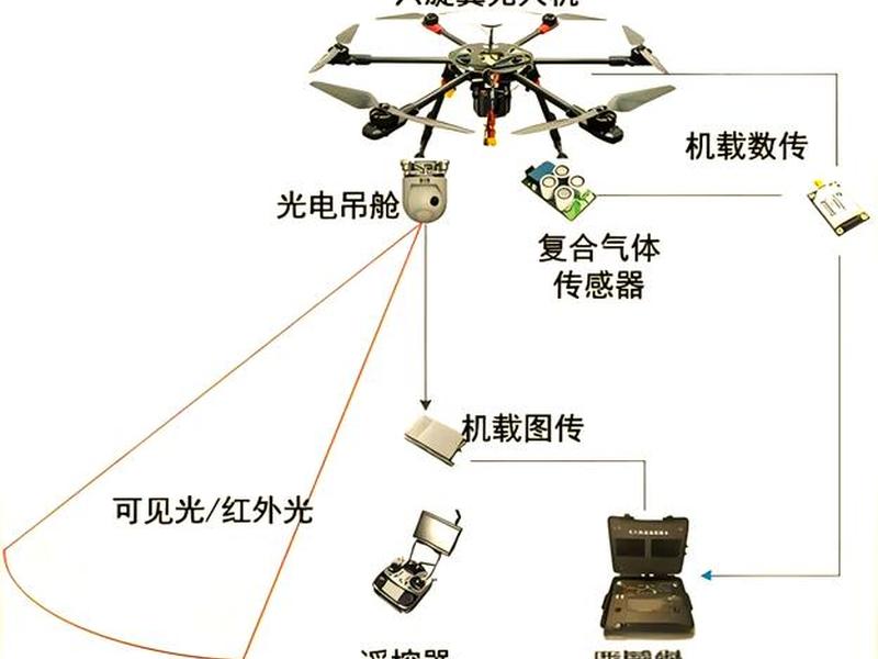 无人机怎么建站架教程图解 - 无人机怎么建站架教程图解视频 无人机怎么建站架教程图解 - 无人机怎么建站架教程图解视频
