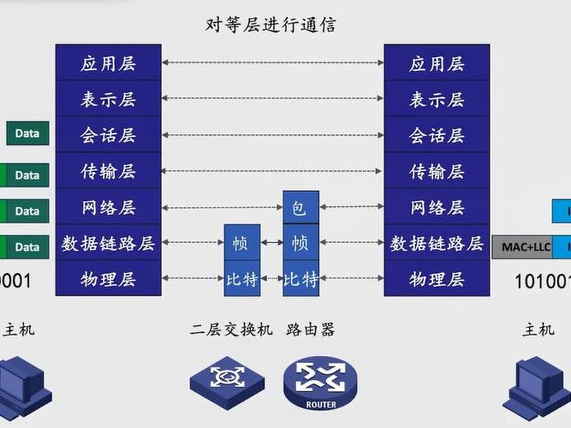 网站设计快速建站教程图纸;网站设计快速建站教程图纸大全 网站设计快速建站教程图纸;网站设计快速建站教程图纸大全