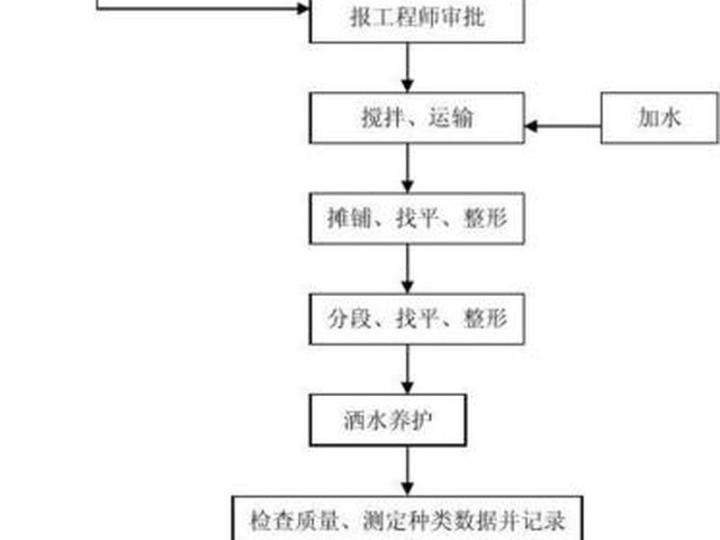 水稳站工艺流程图(水稳站工艺流程图片) 水稳站工艺流程图(水稳站工艺流程图片)