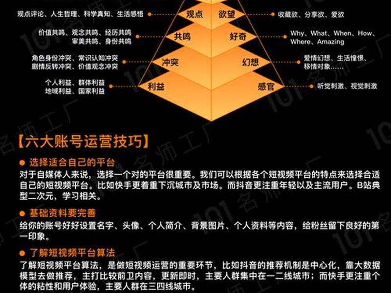 自学运营教学视频;运营知识免费教学视频 自学运营教学视频;运营知识免费教学视频