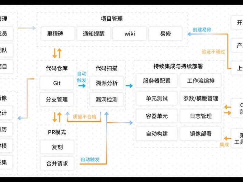 企业建站开源系统，企业建站开源系统怎么操作