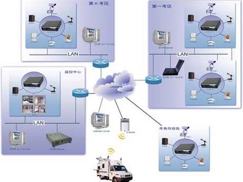 小型服务器建站教程视频下载;小型服务器建站教程视频下载安装 小型服务器建站教程视频下载;小型服务器建站教程视频下载安装