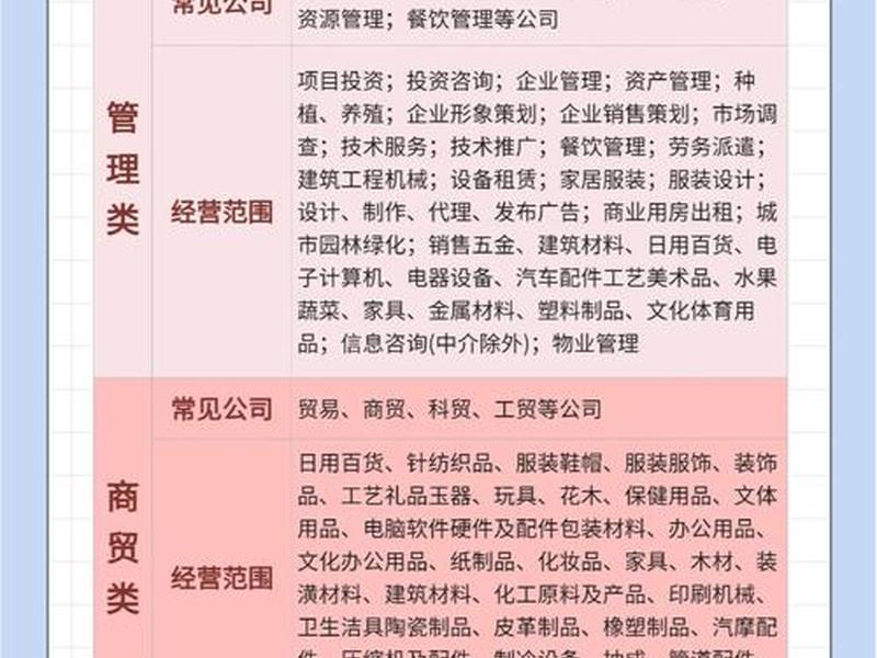 小微建筑业企业经营现状,小微企业建筑公司经营范围 小微建筑业企业经营现状,小微企业建筑公司经营范围