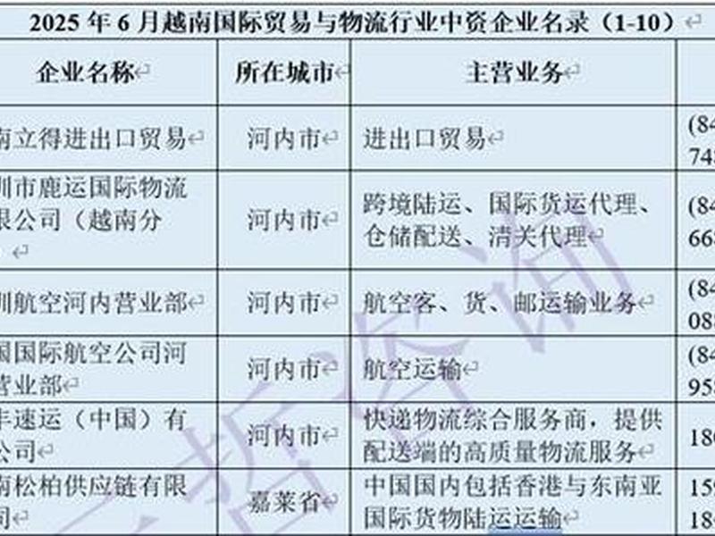 云南外贸公司企业名录、云南外贸公司企业名录查询 云南外贸公司企业名录、云南外贸公司企业名录查询