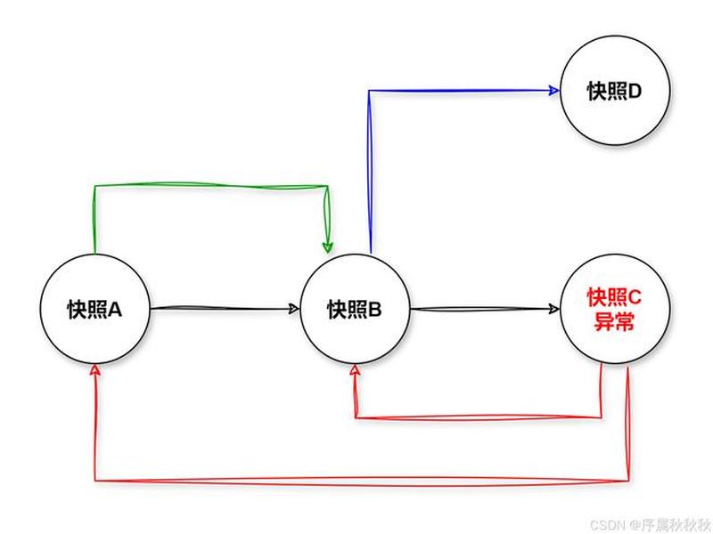 克隆linux系统的详细教程,linux系统克隆到别的服务器用不了 克隆linux系统的详细教程,linux系统克隆到别的服务器用不了
