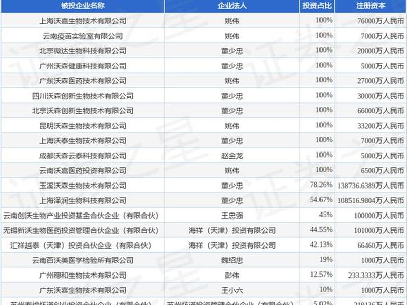 沃森seo(沃森生物的最新消息) 沃森seo(沃森生物的最新消息)