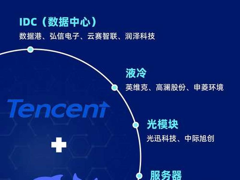 腾讯云 阿里云,腾讯云 阿里云 BGP跨域互连 腾讯云 阿里云,腾讯云 阿里云 BGP跨域互连