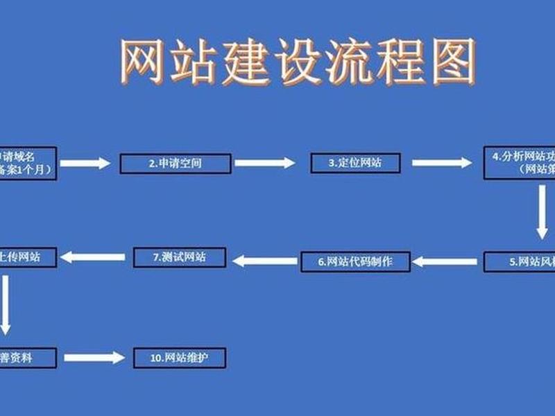 小型网站建设,小型网站建设流程 小型网站建设,小型网站建设流程