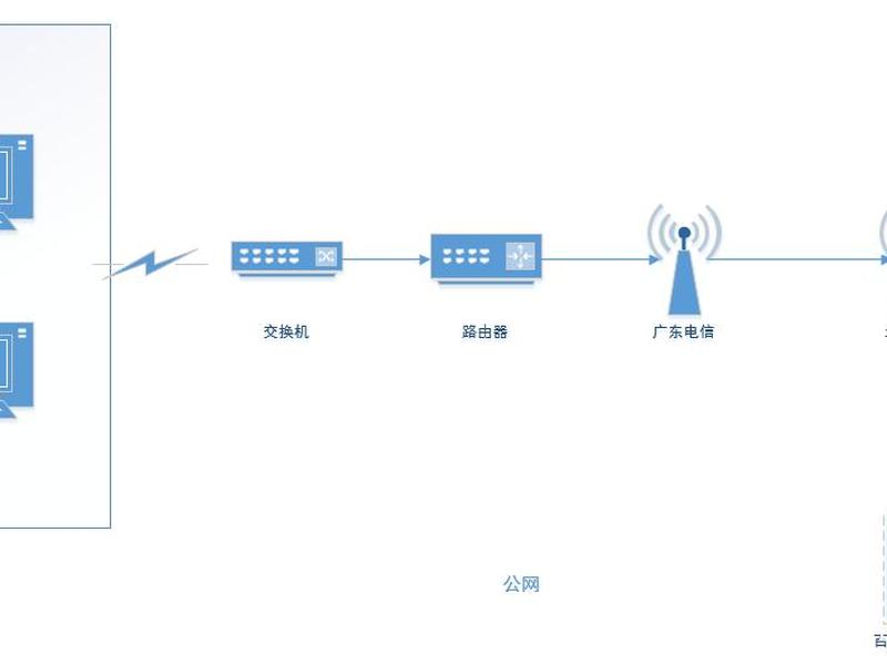 云服务搭建专线交换机教程 - 云服务器 专线 云服务搭建专线交换机教程 - 云服务器 专线
