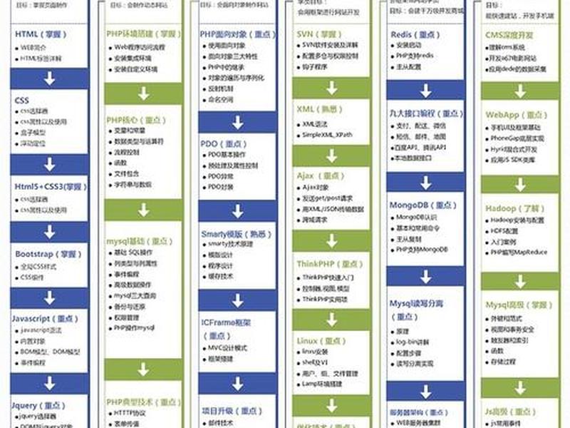 自学php在哪里学 - 自学php在哪里学比较好 自学php在哪里学 - 自学php在哪里学比较好