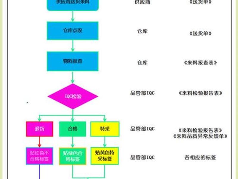 用手机检验物料的方法、用手机检验物料的方法有哪些 用手机检验物料的方法、用手机检验物料的方法有哪些