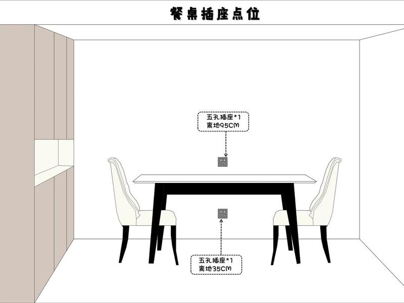 面板布局图 - 面板布置图
